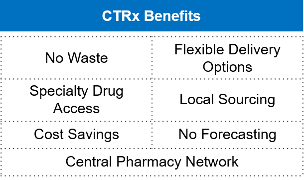 CTRx Benefits