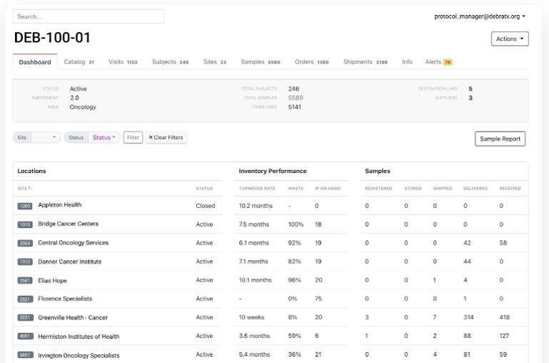 Advanced Digital Technologies – Study Dashboard