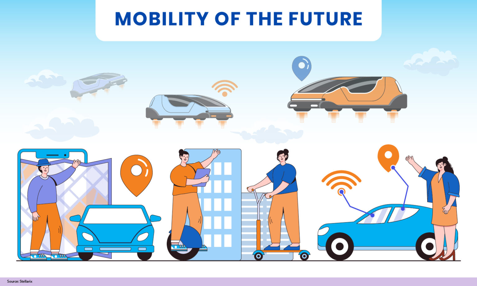 Micromobility Making Life Simpler