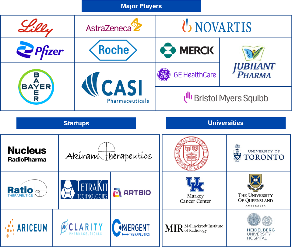 Next-generation Radiopharmaceuticals Ecosystem
