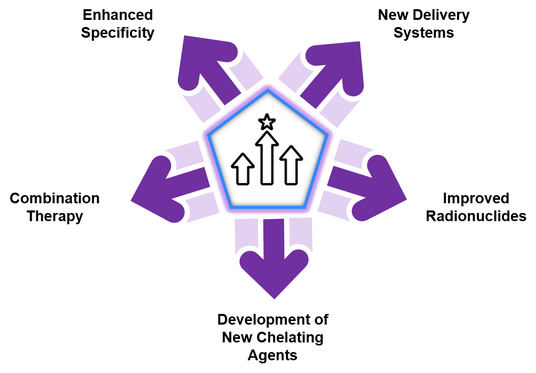 Advantages of Next-Generation Radiopharmaceuticals