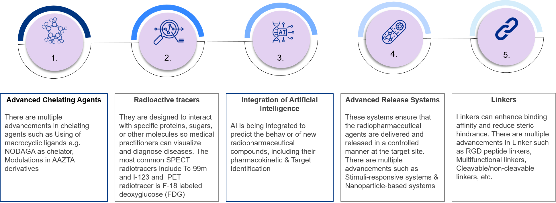 Advantages of Next-Generation Radiopharmaceuticals