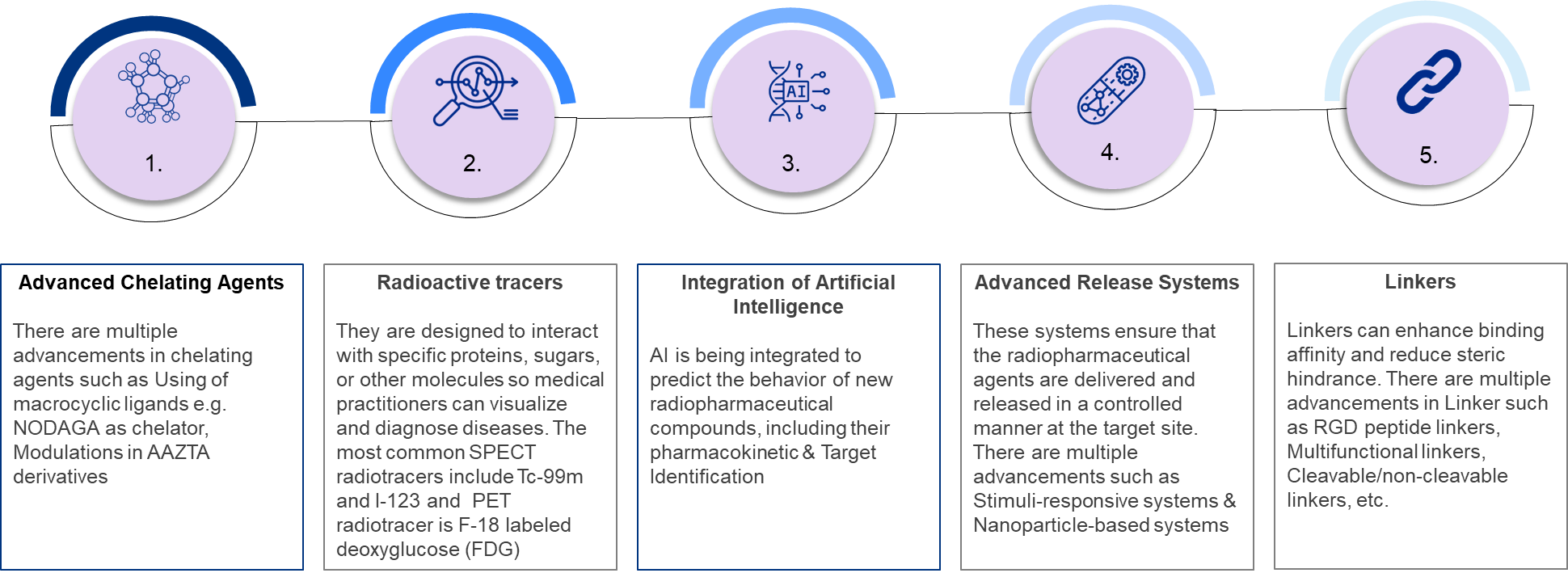 key diagnostic trends