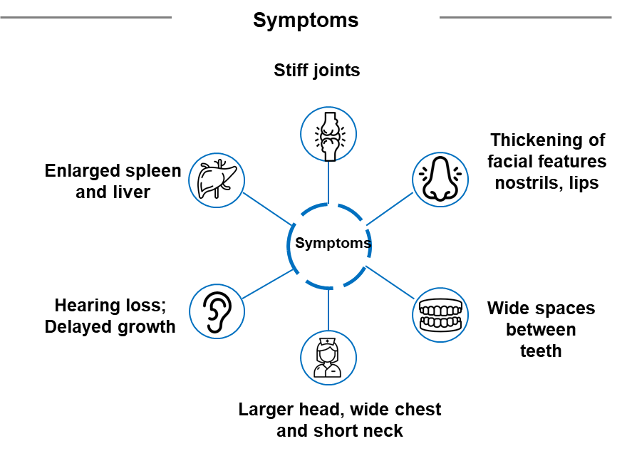 Symptoms of Hunter Syndrome