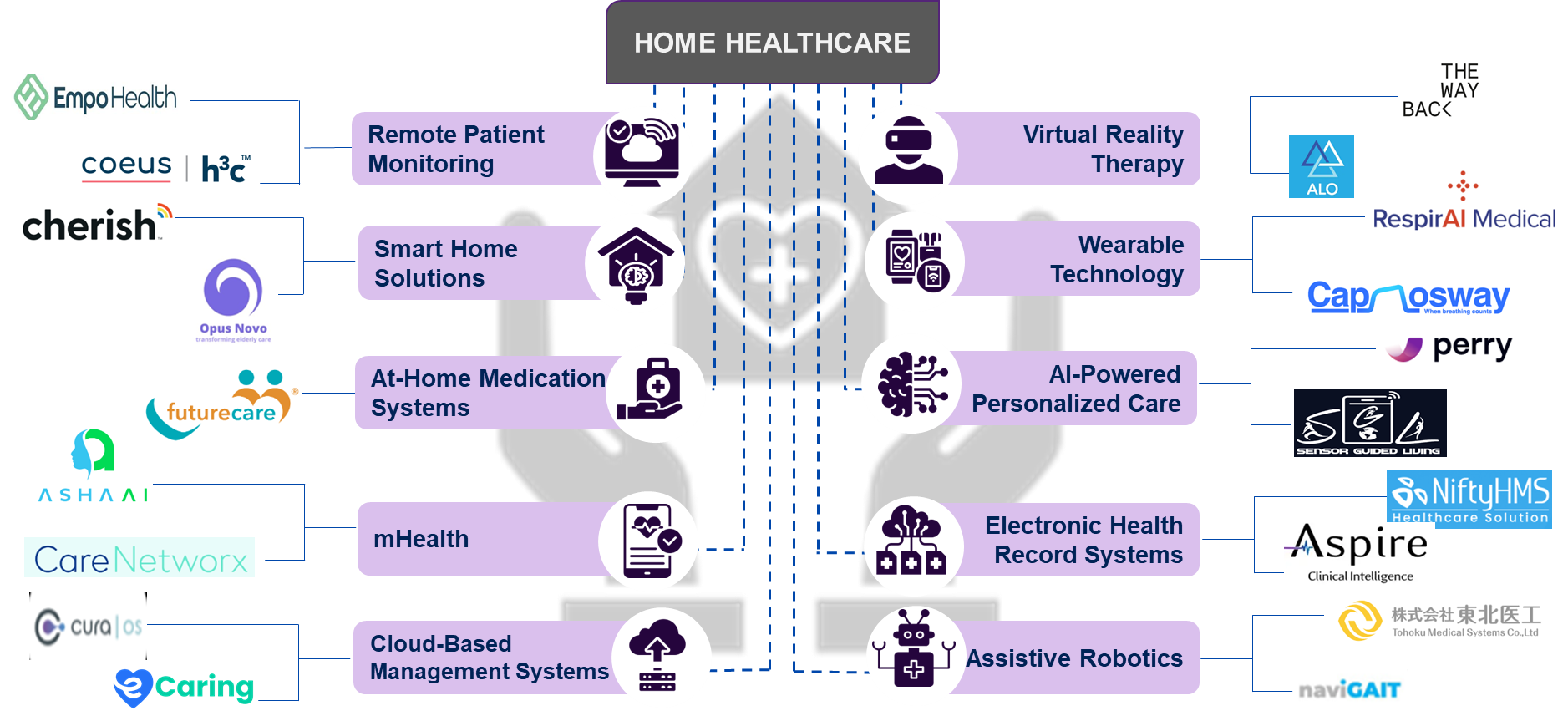 Home Healthcare Industry Trends and Promising Start-ups