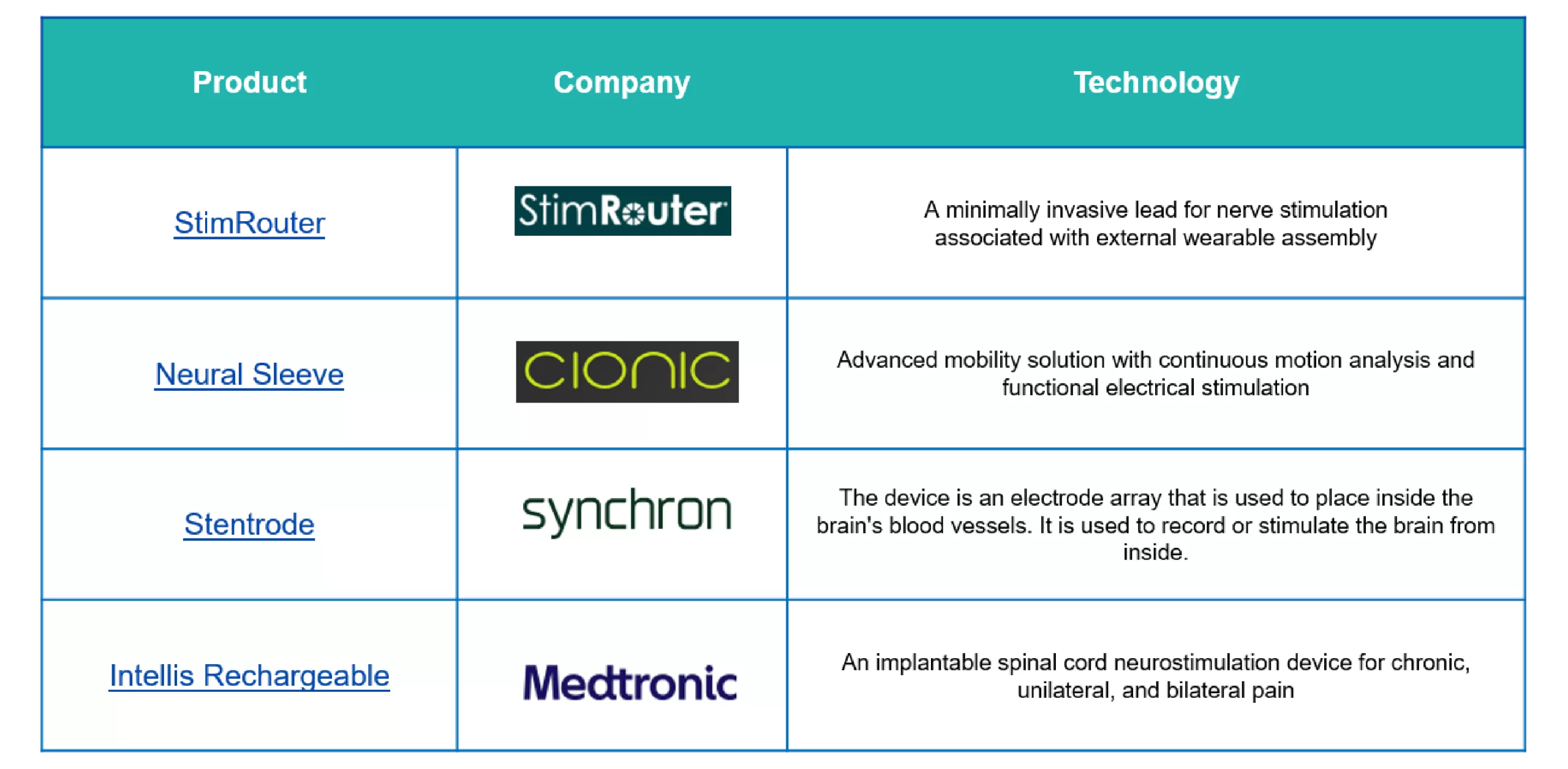 Product Overview