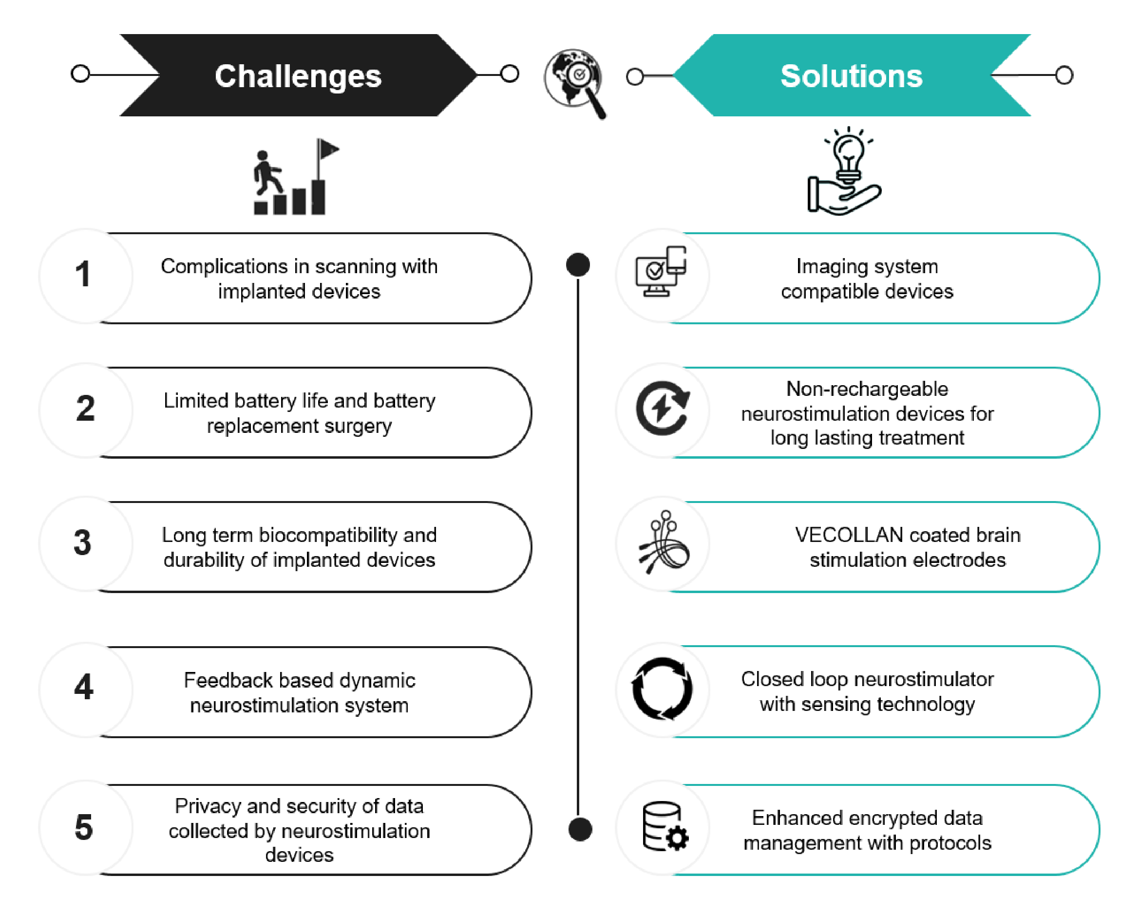 Top Challenges and Solutions