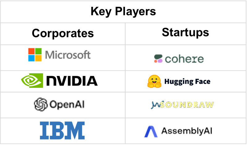 Key players and start-ups