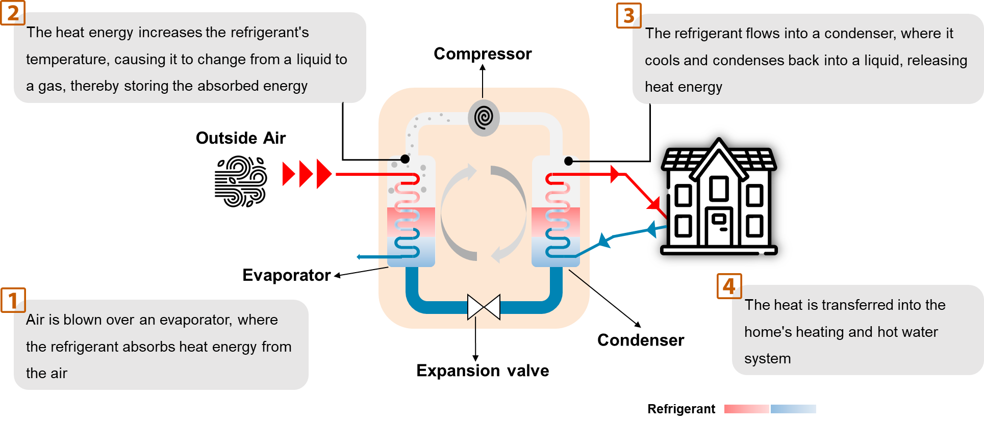 working of a heat pump