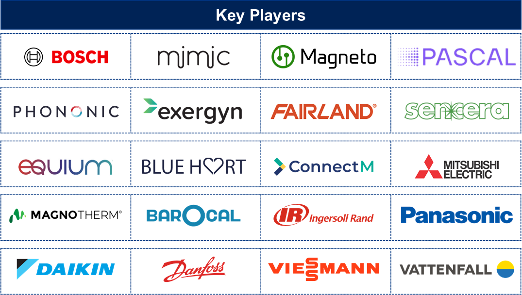 key players