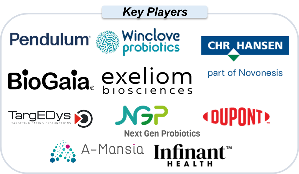 key players in next-generation probiotics