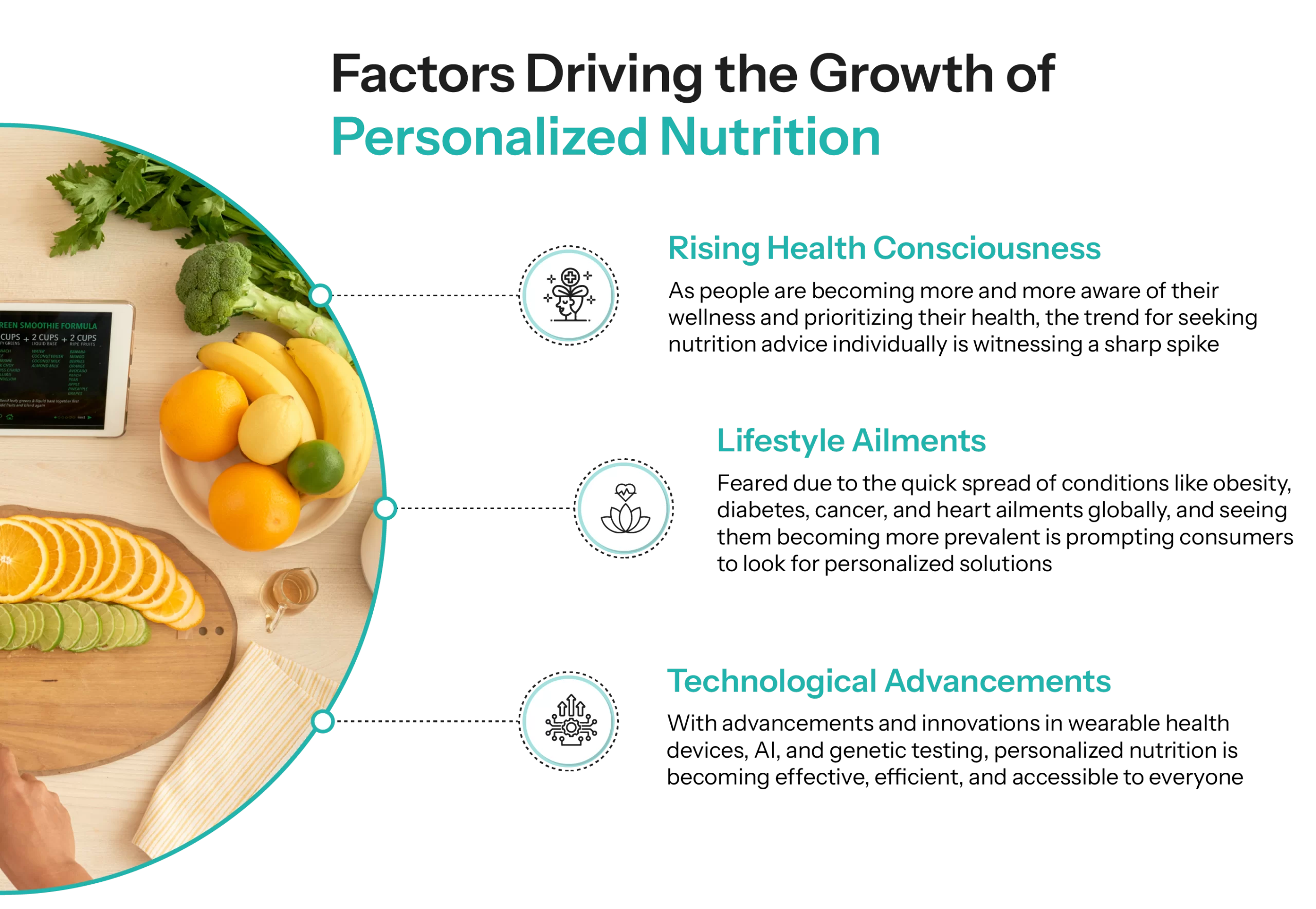 factors driving the growth of personalized nutrition