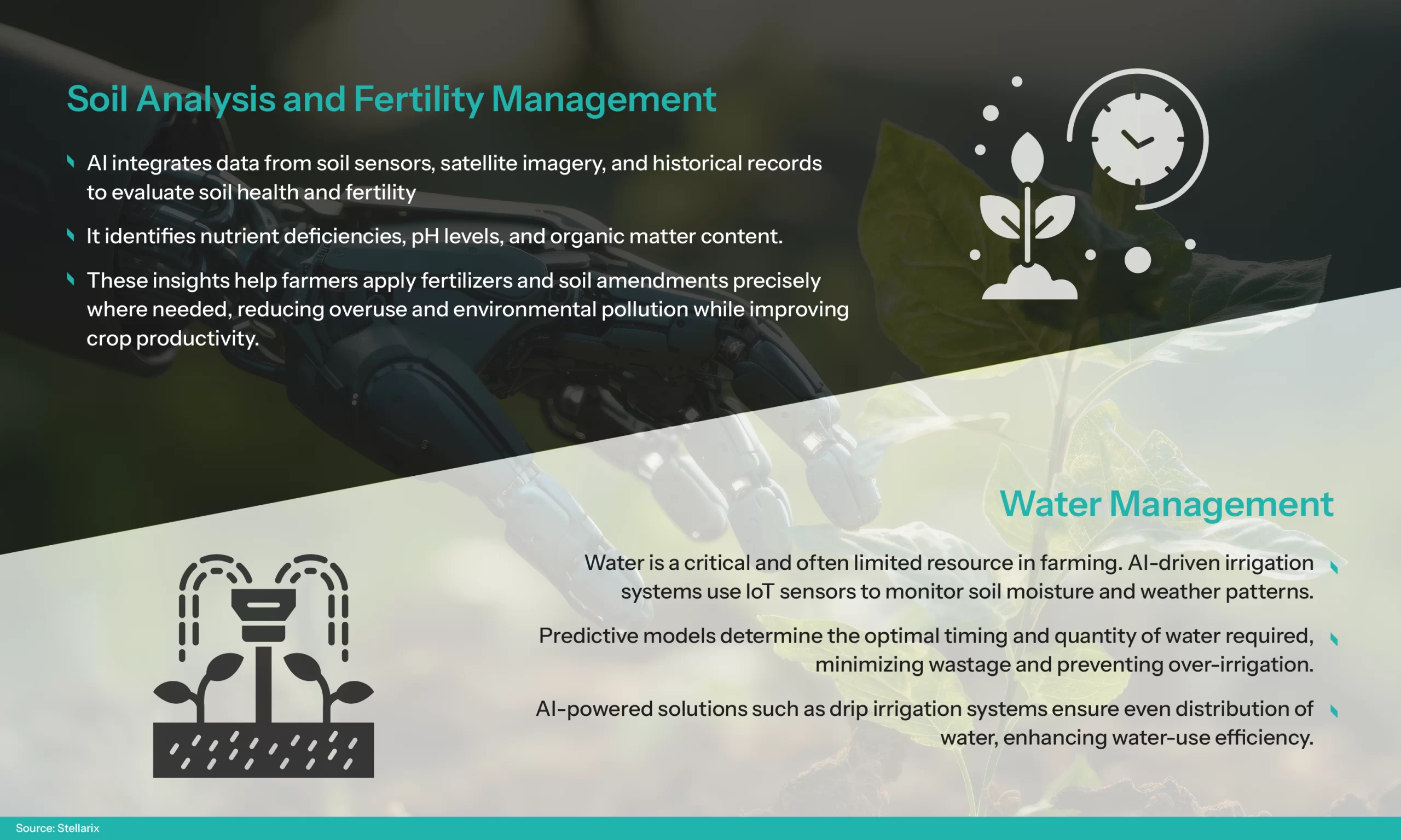 Soil Analysis, Fertility and water Management