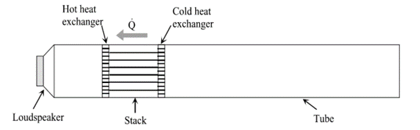 Thermo-acoustic Refrigeration