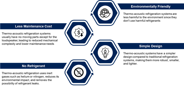 Advantages of TAR