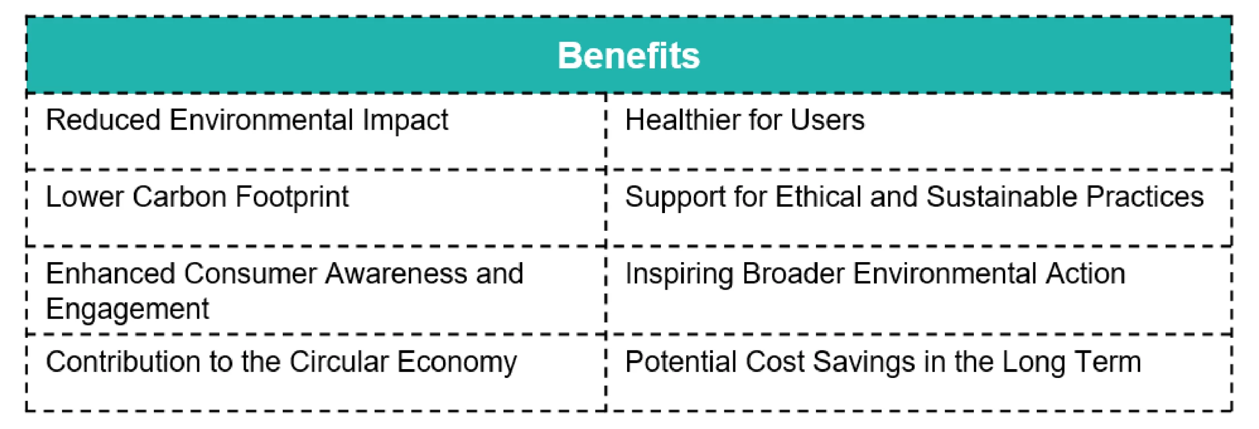 DHAPs - Benefits