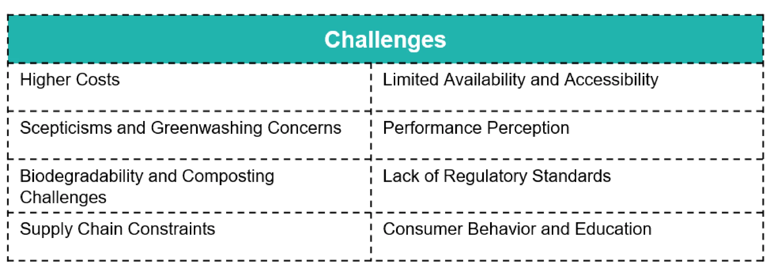 DHAPs - Challenges