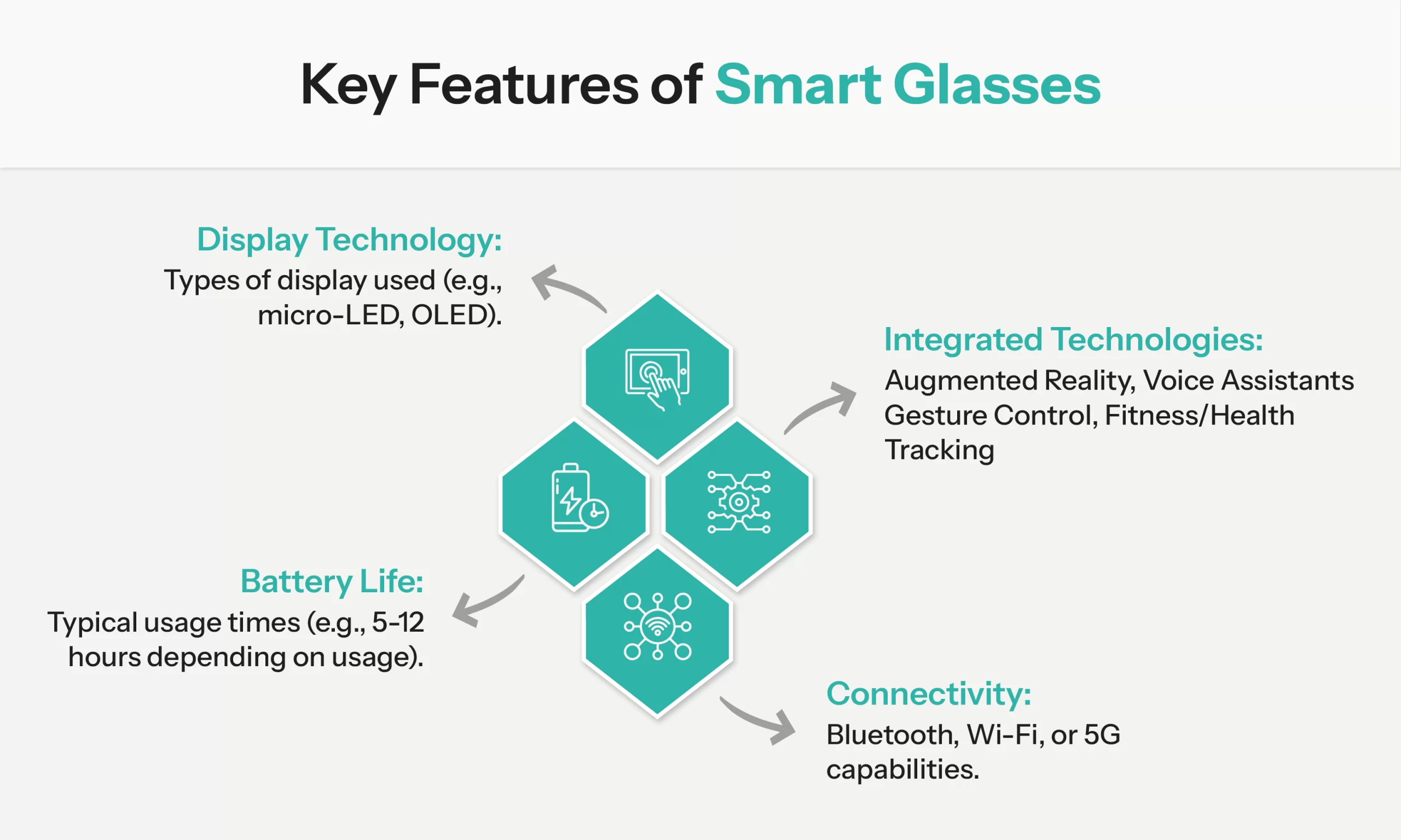 key featured of smart glasses