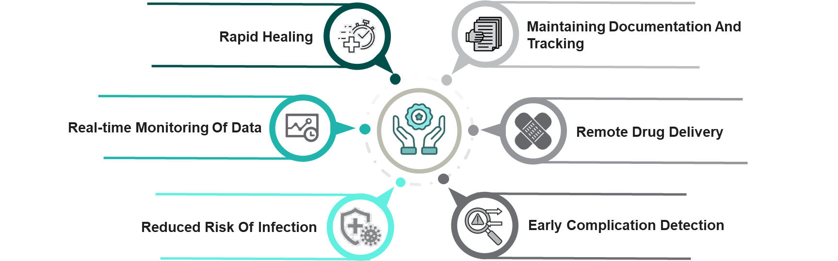 Benefits of Smart Technologies in Wound Management