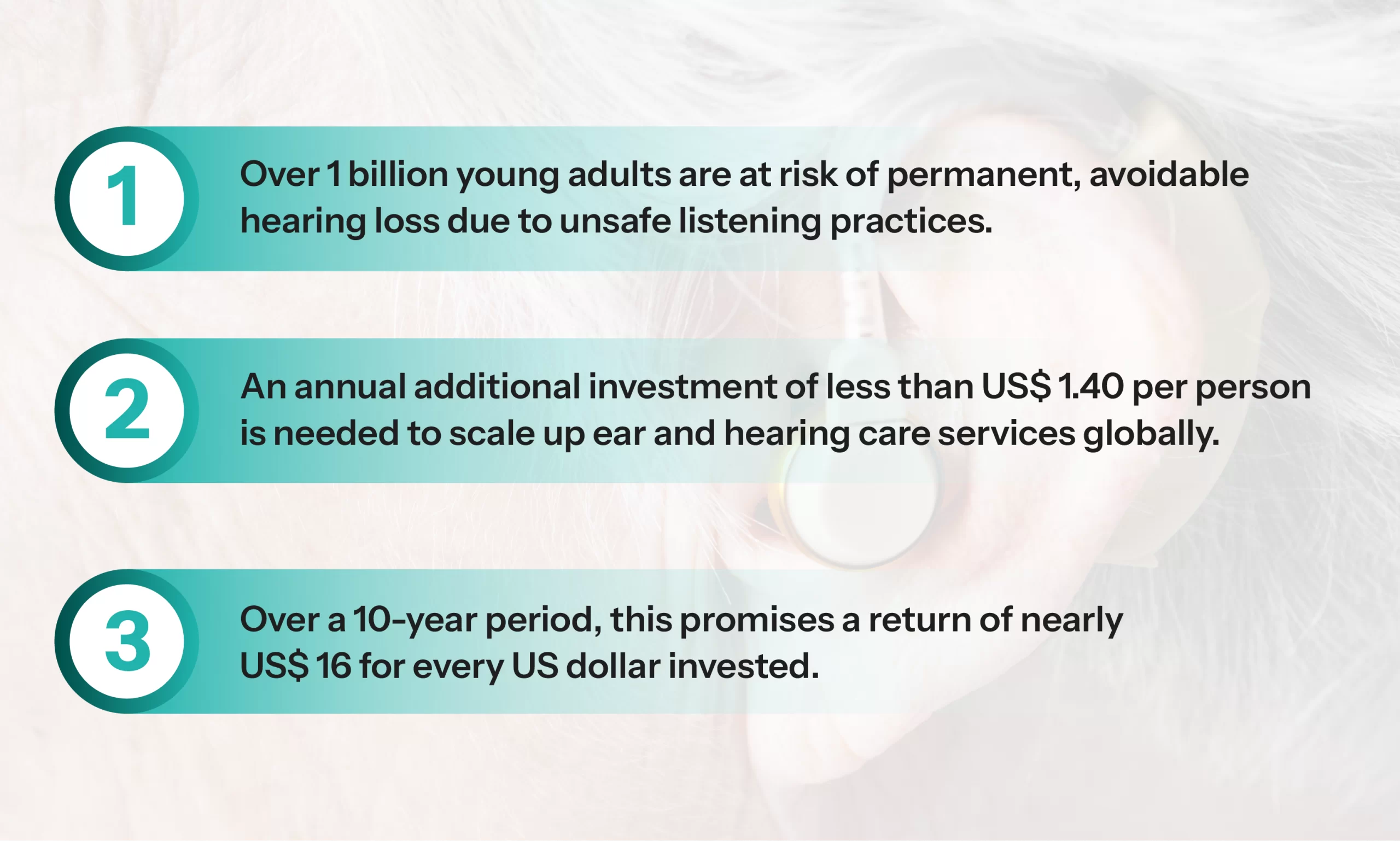 data of hearing loss by 2050