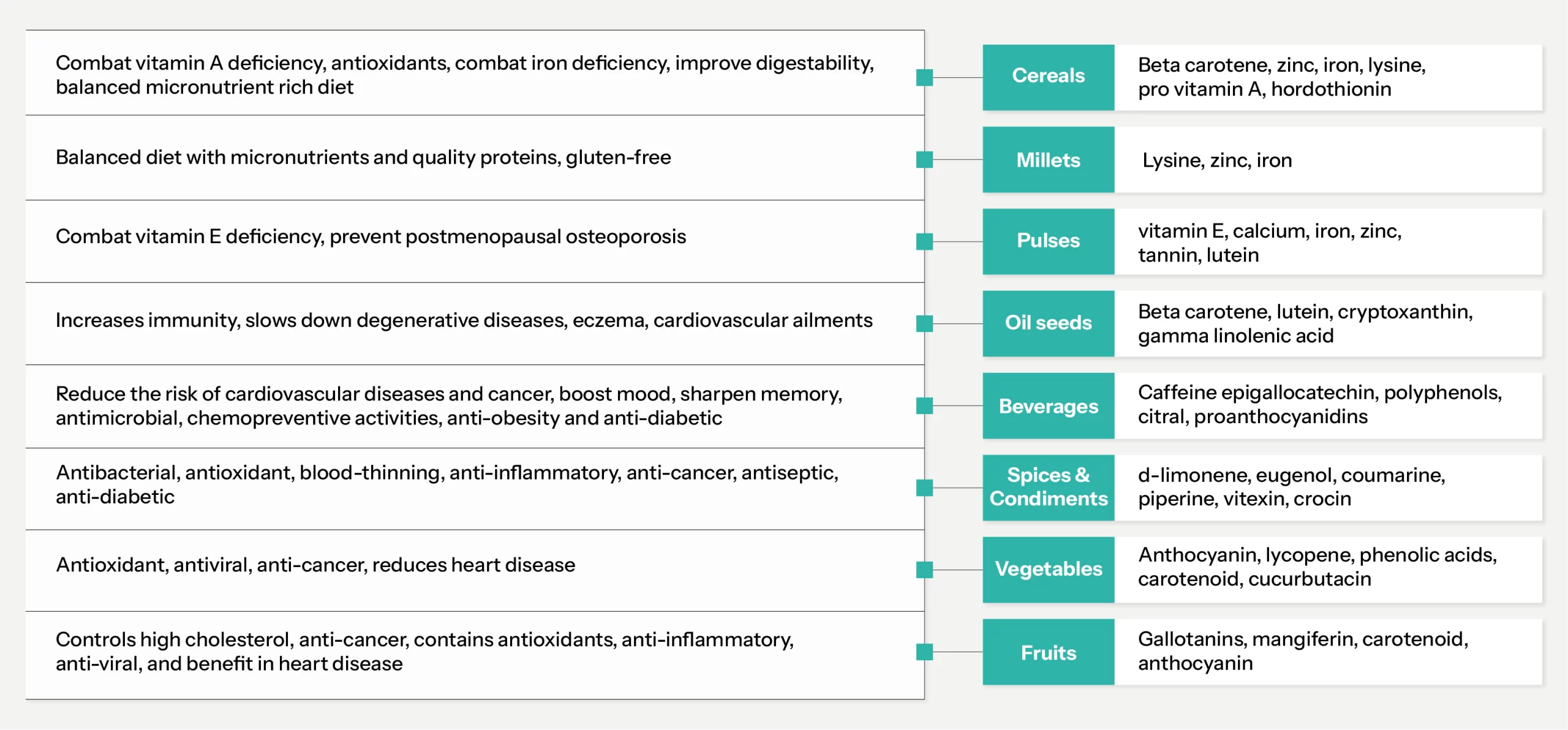 Key Drivers of the Mood Food Market