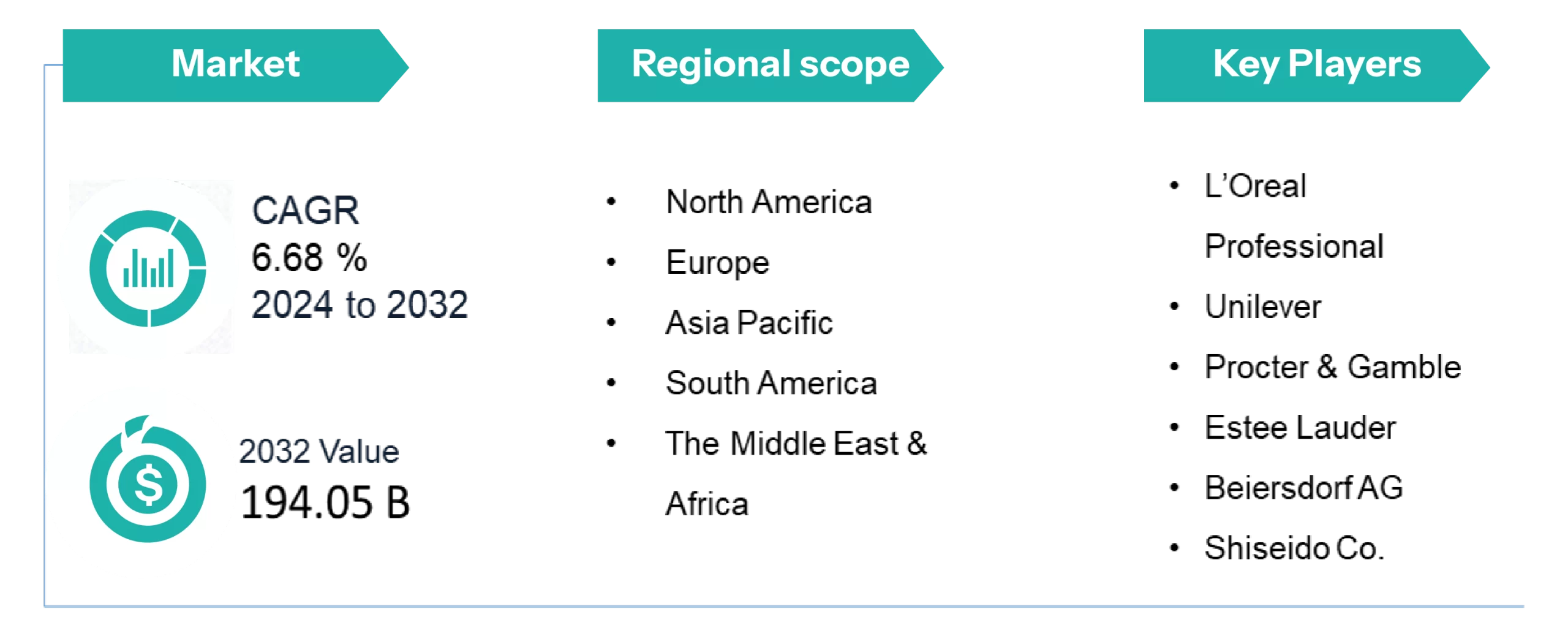 magnetic skincare market and scope