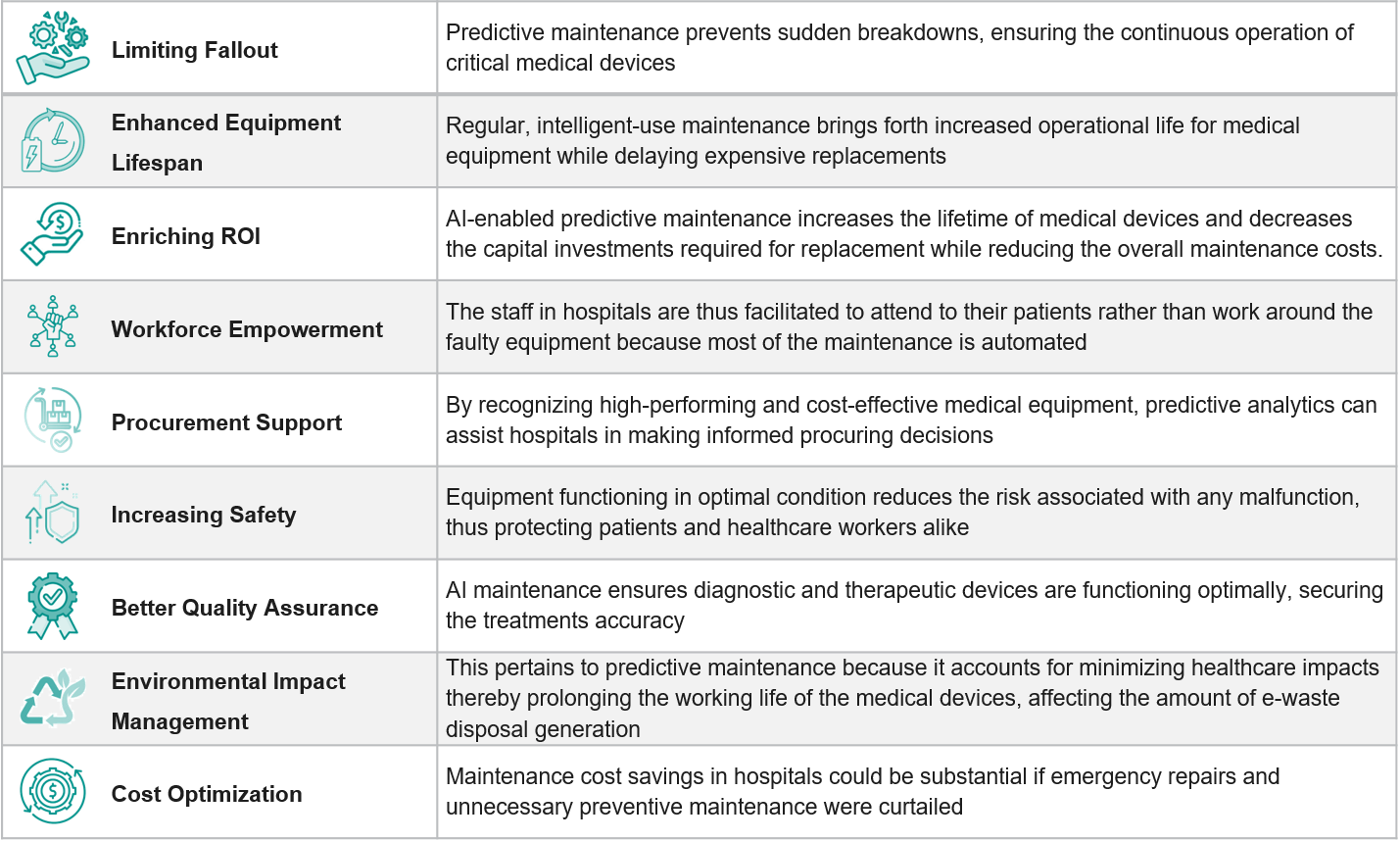 Strategic-Benefits-of-Predictive-Maintenance-in-Healthcare