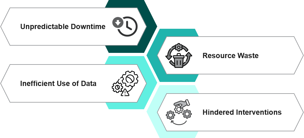 Traditional Predictive Maintenance Method’s Challenges