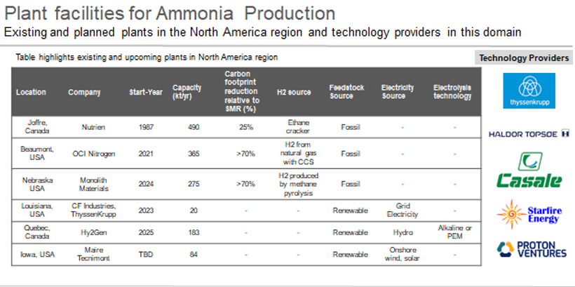 plant-facilities-for-ammonia-production