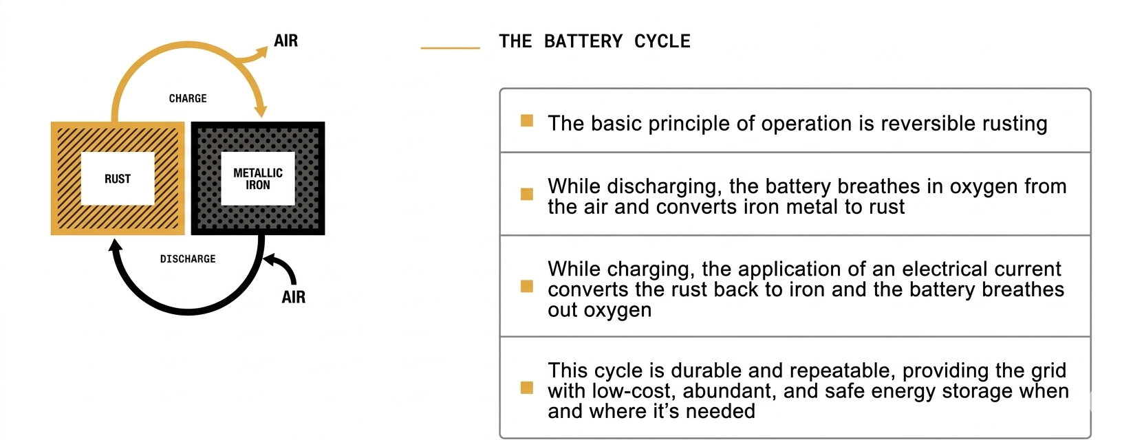 Concept of Form Energy