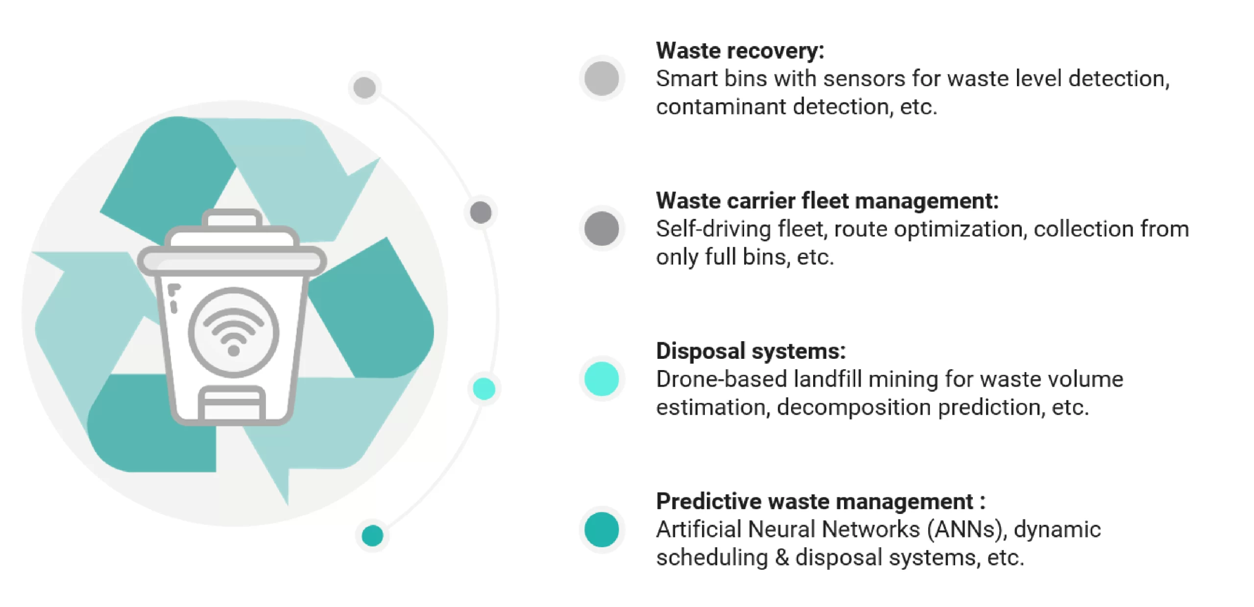 AI-based Waste Management