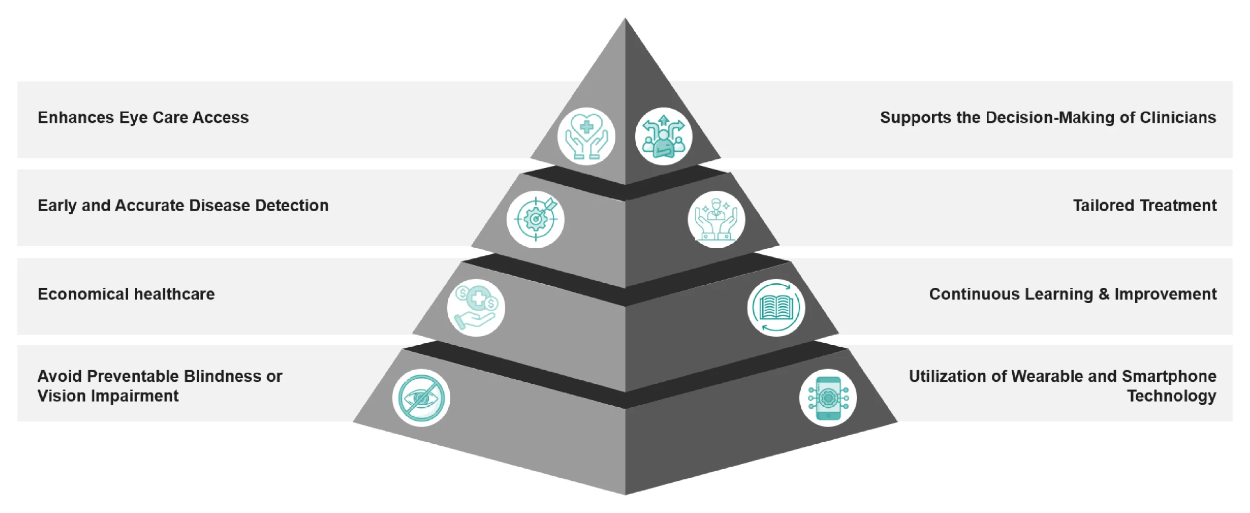 Benefits of AI-Powered Screening