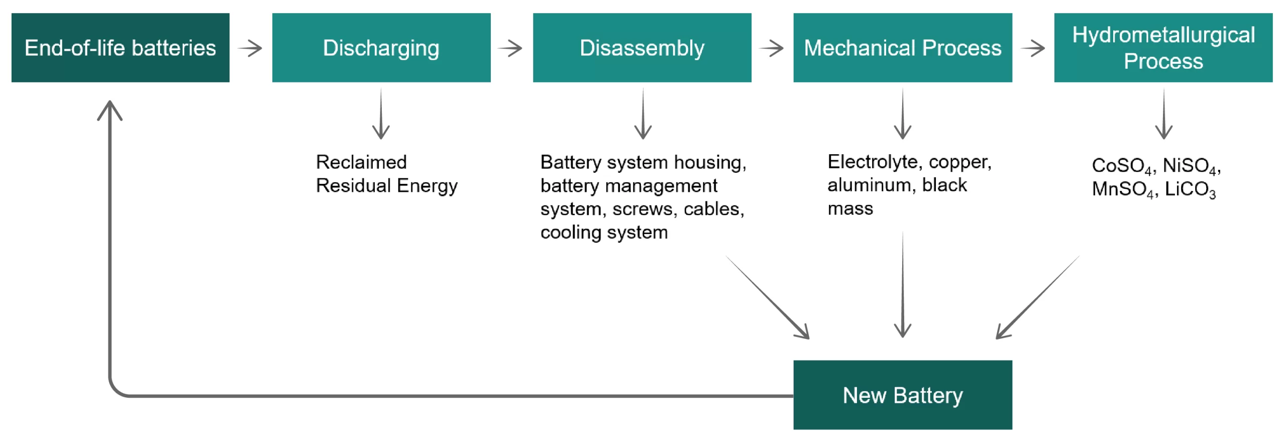 Duesenfeld Recycling