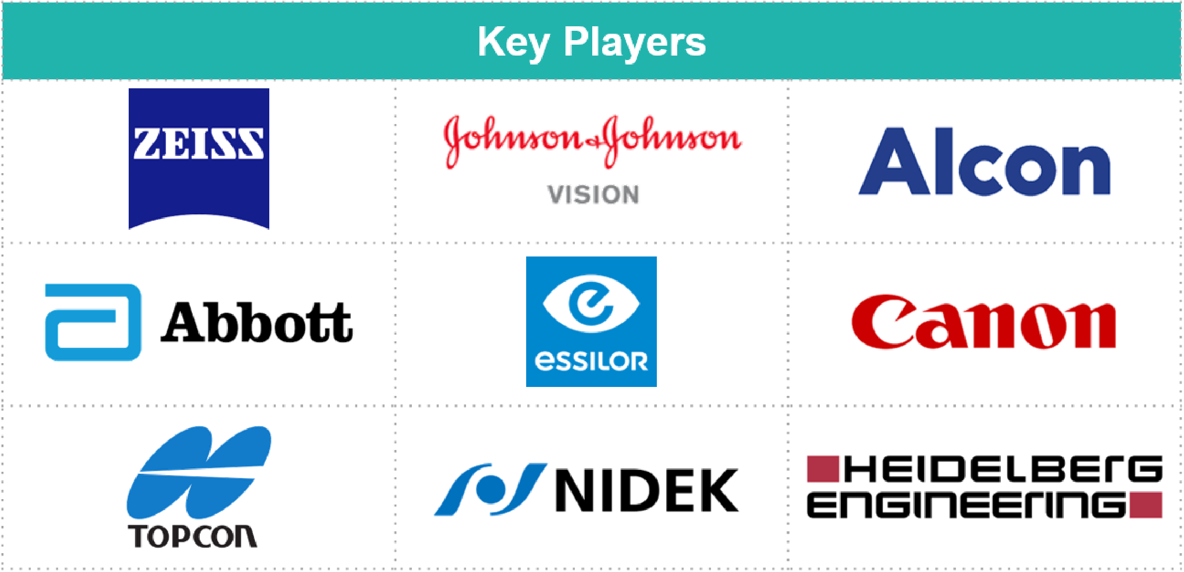 Key Players in AI-Powered Diagnostics in Vision Care