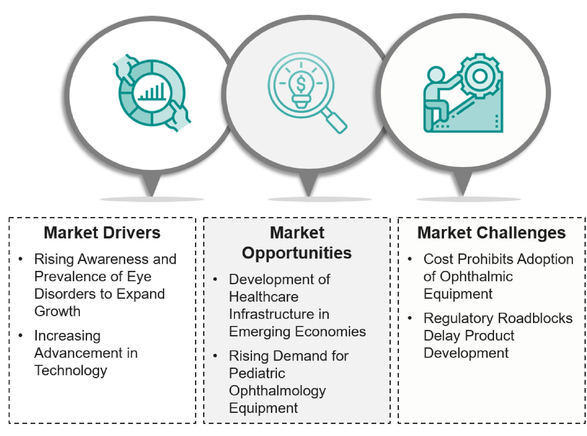 Market Dynamics of AI-based ophthalmic diagnostics