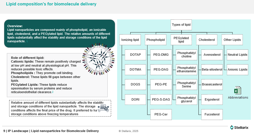lipid-compositions-for-biomolecule-delivery