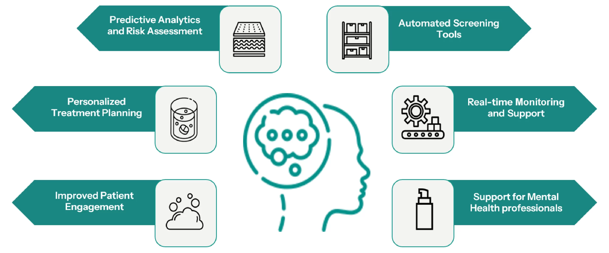 Applications of AI-driven Diagnostics in Mental
