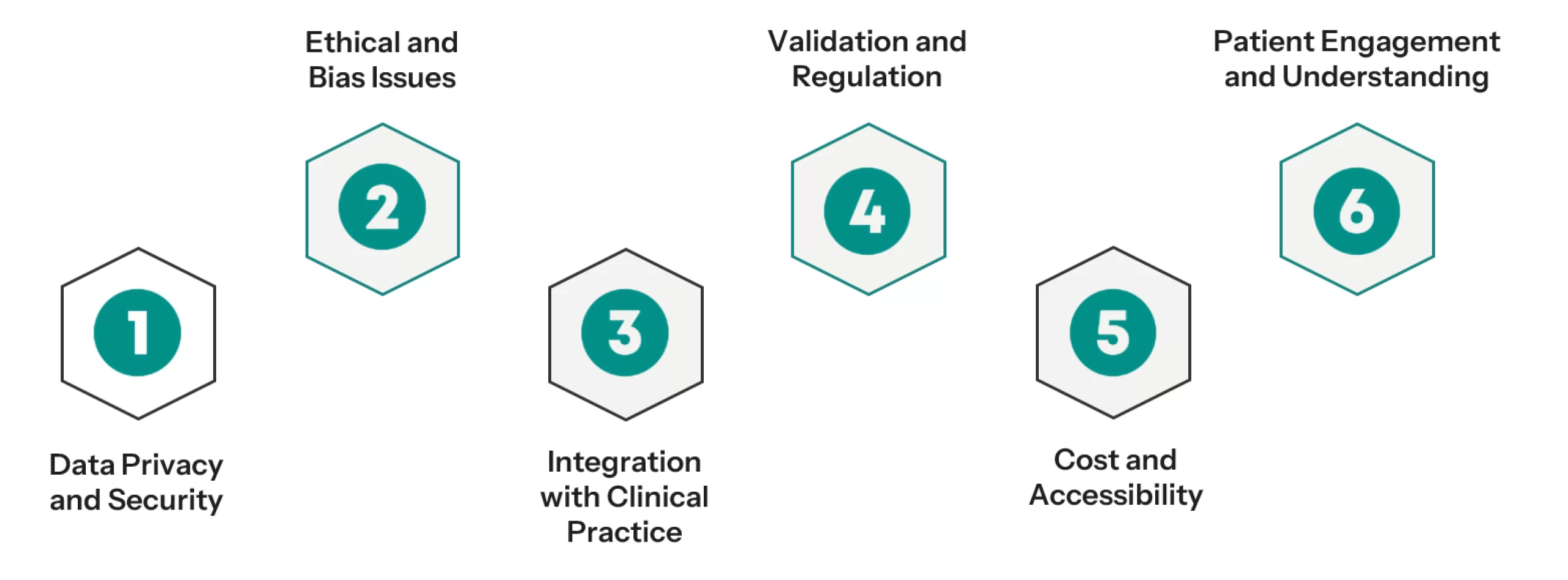 Challenges and Considerations