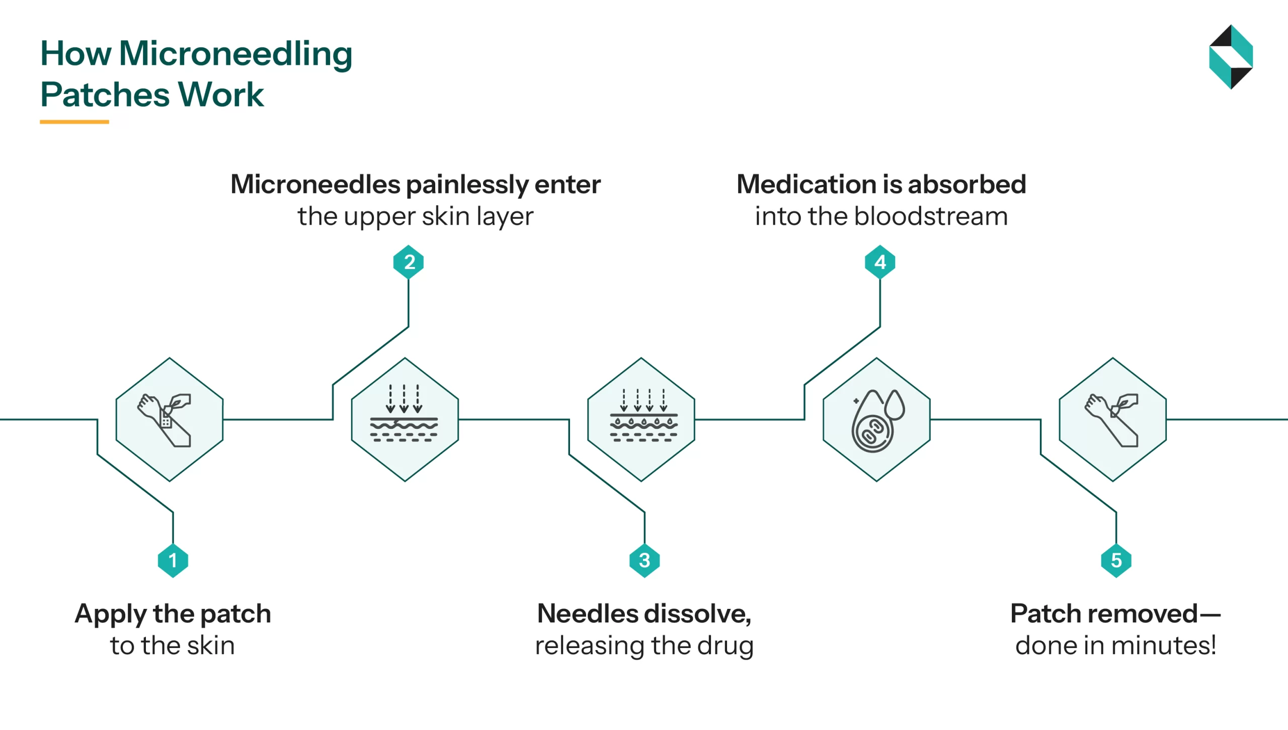 How Microneedling Patches Work