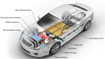 Components of an e-Powertrain