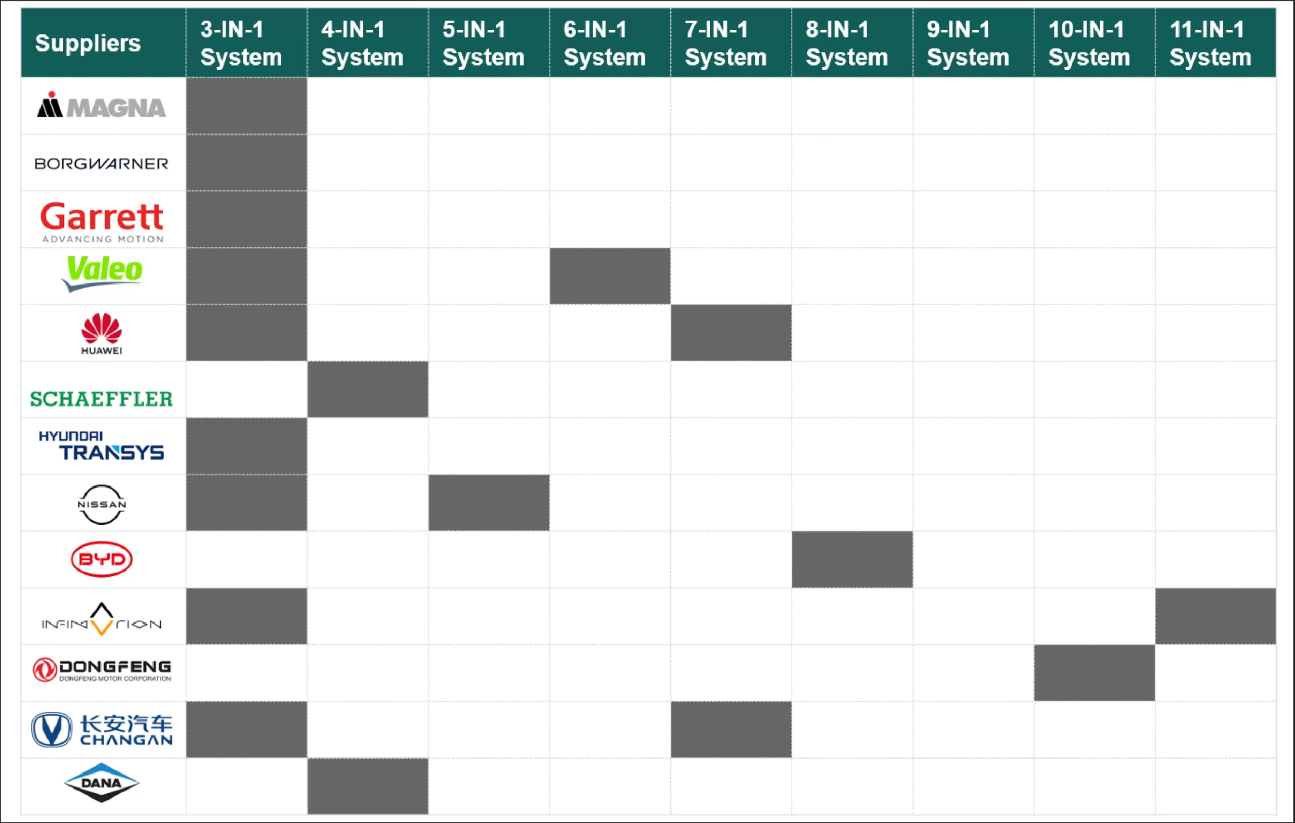 key manufacturers and their integrated e-powertrain systems
