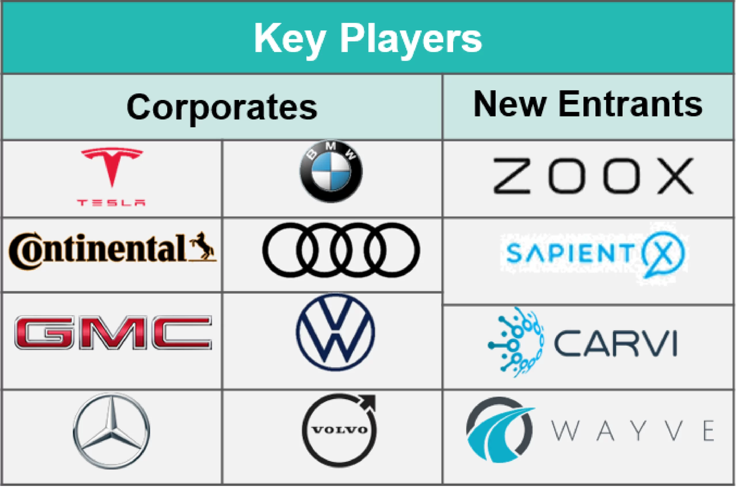 Key players in Automotive AI Technology