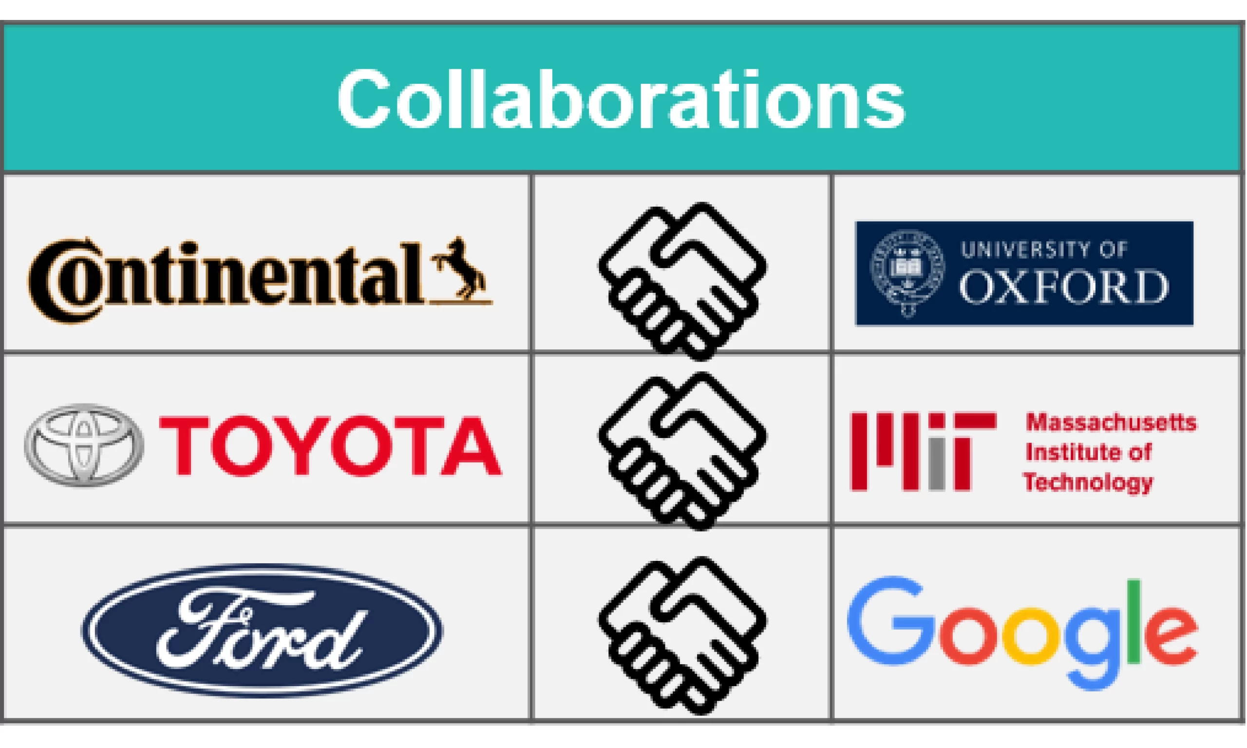 Notable Collaborations between Organizations