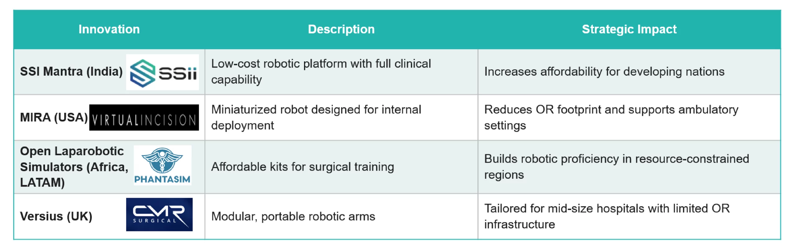 Global Examples and Emerging Players