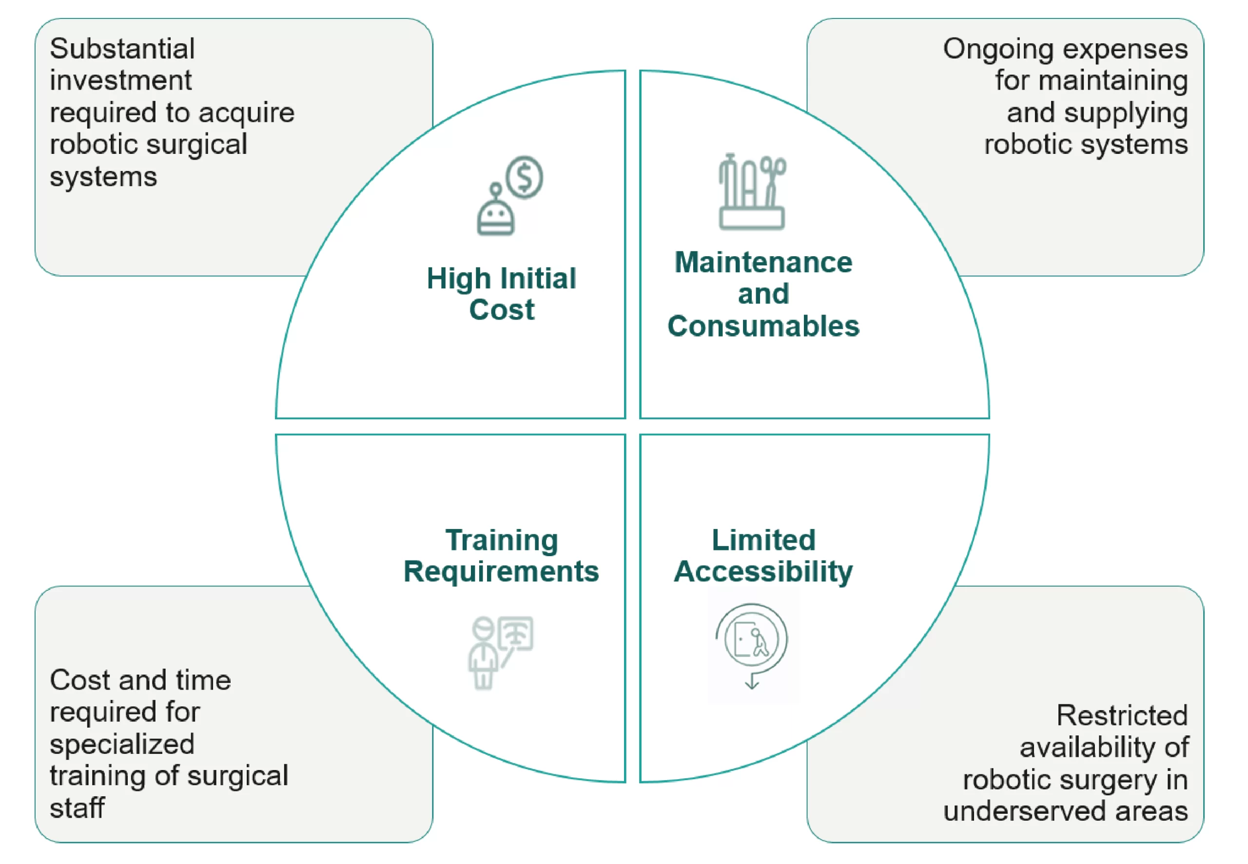 Barriers to Robotic Surgery Adoption