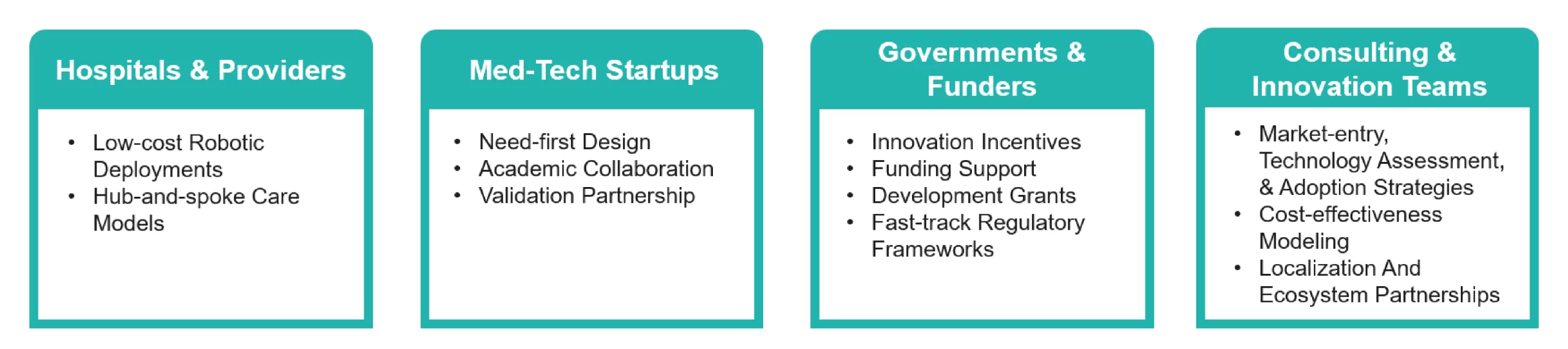 Strategic Implications and Opportunities for Various Stakeholders