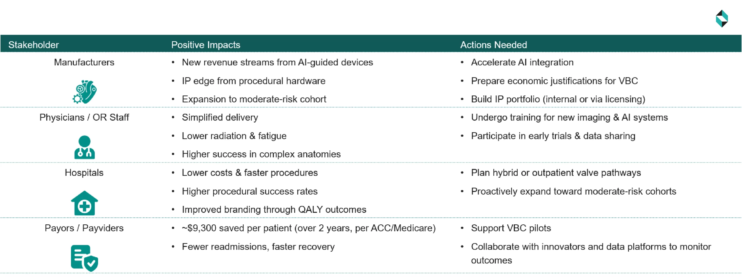 combined effect on the various stakeholder