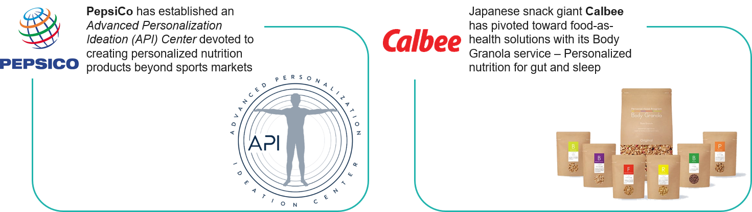 Major food and consumer brands