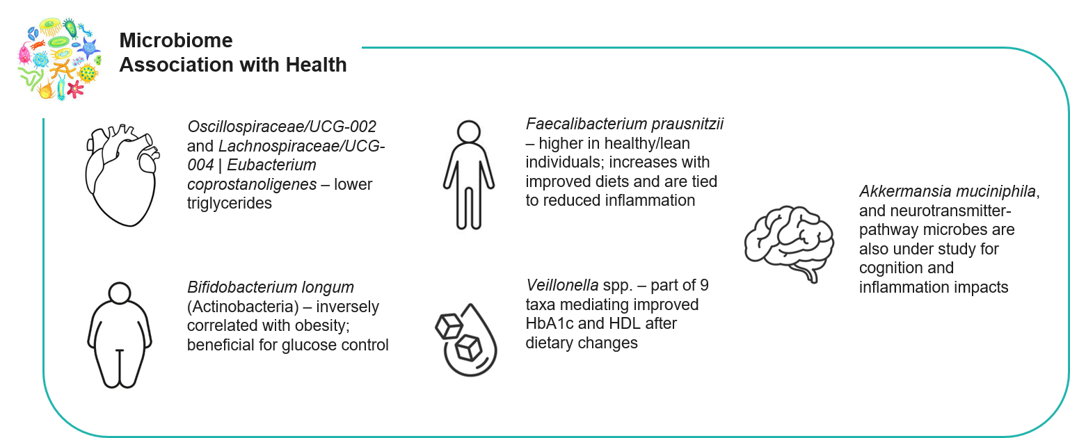 Individual differences in diet response and chronic disease prevention