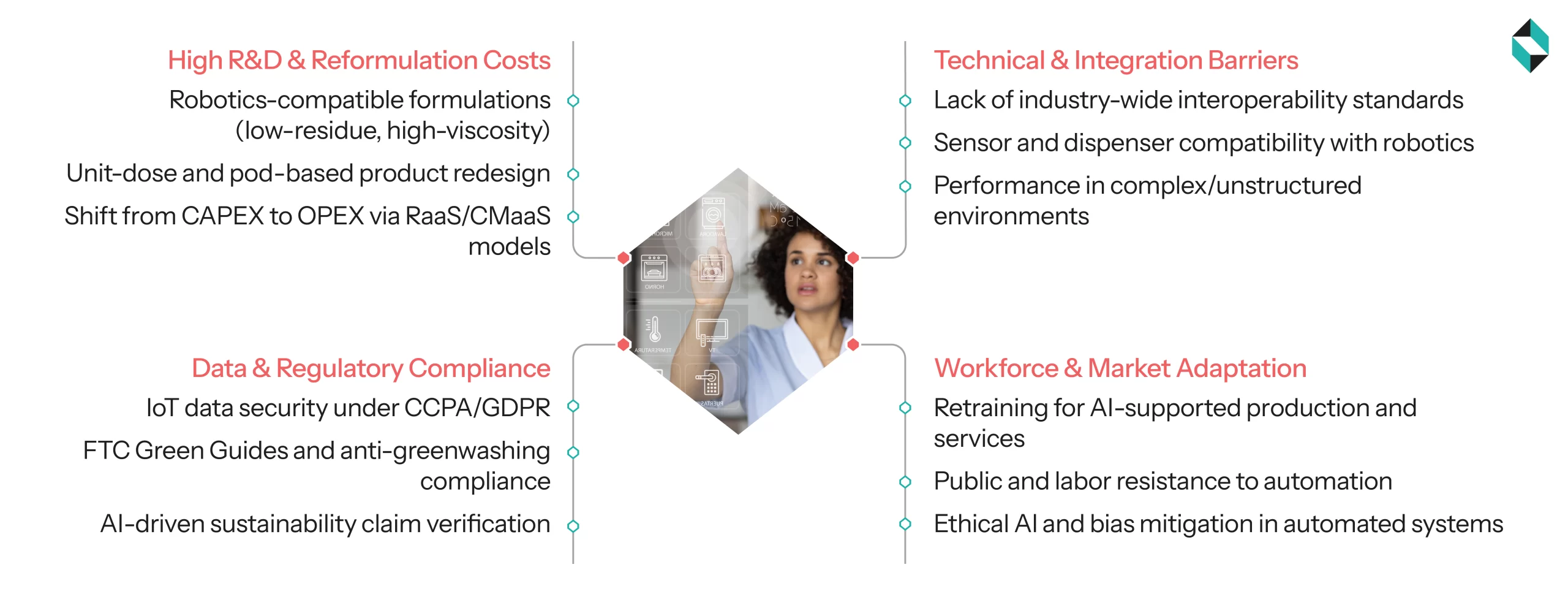 barriers to ai and automation use in cleaning product manufacturing